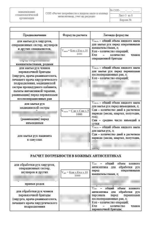 Комплект документов «Организация гигиены рук медицинского персонала»